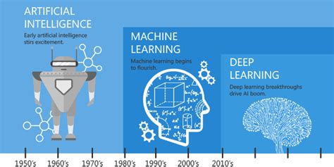 Breaking Into Industry Ml Ai Research Without A Phd By David Fan Medium