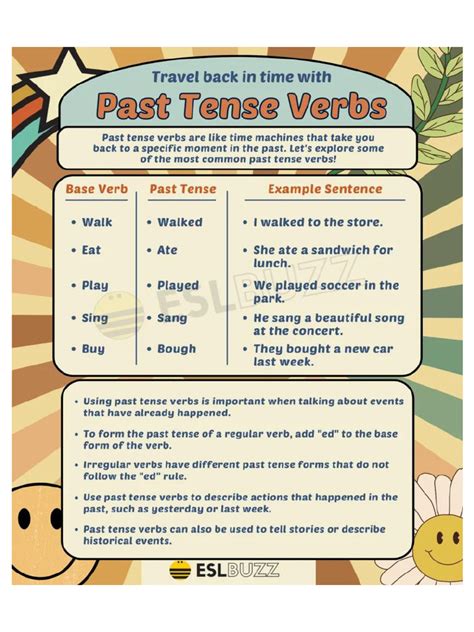 Past Tense Verbs 758x960.png | PDF