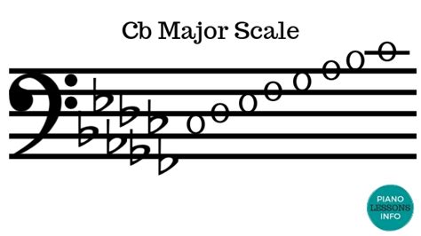 Bass Clef Scales ((Major Scales)