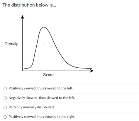 Solved The distribution below is... Positively skewed, thus | Chegg.com