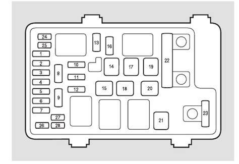 Honda Ridgeline Fuse Box Diagram Startmycar