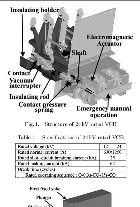 Figure From An Electromagnetically Actuated Vacuum Circuit Breaker