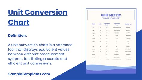 Free Sample Unit Conversion Chart Templates In Pdf