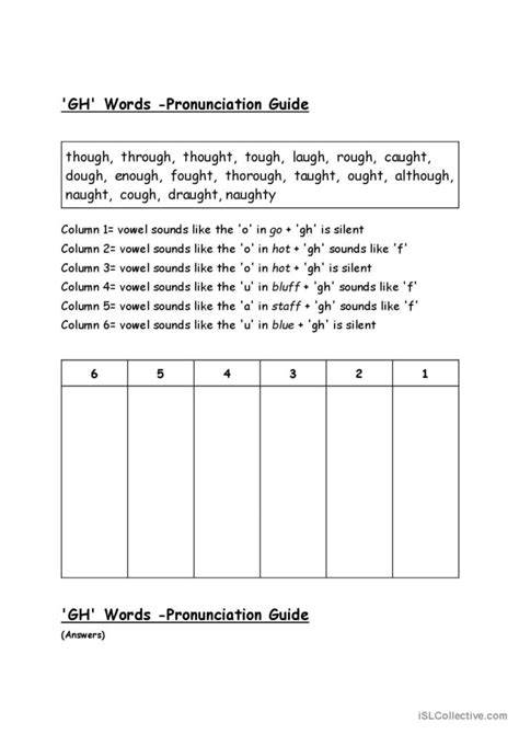 GH words Pronunciation guide pronu Français FLE fiches pedagogiques