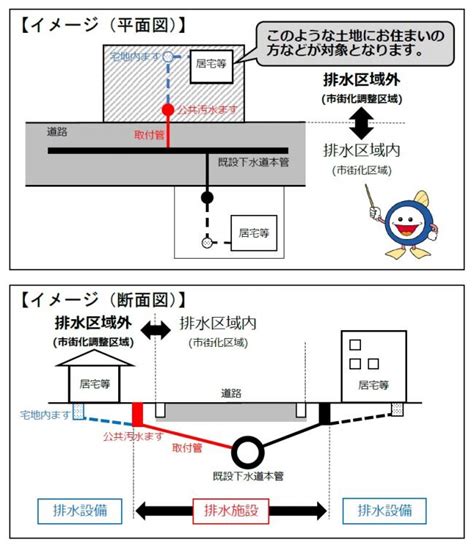 排水区域外からの下水道への接続が可能になります 足利市 公式ホームページ