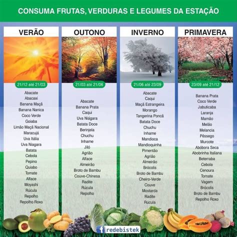 Frutas E Legumes Da Estação - Consuma frutas, verduras e legumes da estação | Alimentação fitness ...
