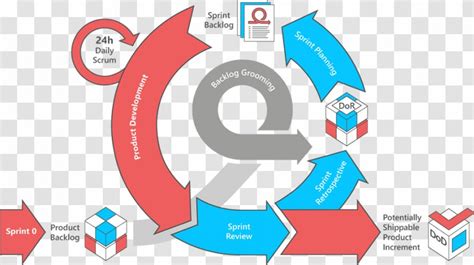 Scrum Agile Software Development Iterative And Incremental Iteration