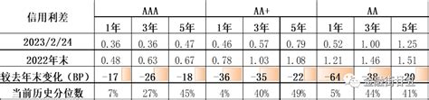 【金研•深度】信用利差分析框架与后续走势研判 信用 新浪财经 新浪网