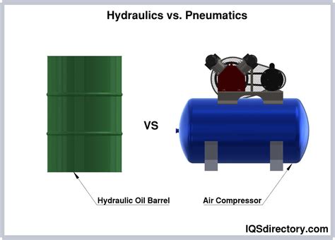 Hydraulics And Pneumatics Advantages Types Of Uses