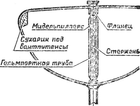 ПАРУС НА РАДИОВОЛНЕ | МОДЕЛИСТ-КОНСТРУКТОР
