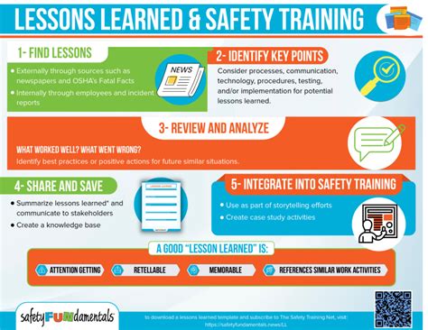 Lessons Learned Safety Training Infographic