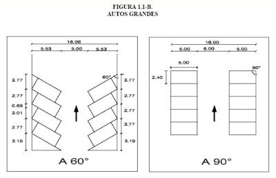 Estacionamiento Medidas Medidas De Cajones De Estacionamiento Para