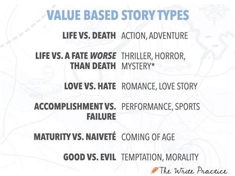 The 10 Types of Stories and How to Master Them