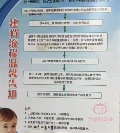 2023在解放军306建档如何准备建档材料？建档条件、建档流程攻略 知乎