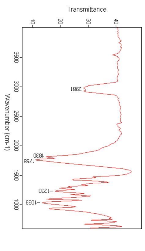 Solved Transmittance | Chegg.com