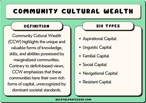 Community Cultural Wealth Yosso Student Guide