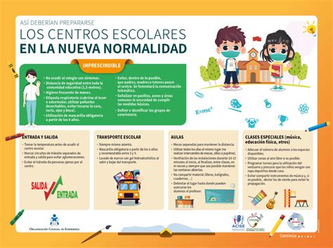 Covid Protocolos De Prevenci N En Los Centros Escolares