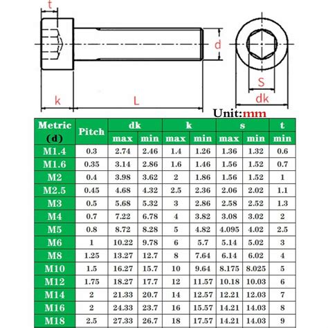 Metric Socket Head Cap Screw Torque Chart | Hot Sex Picture