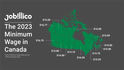 The 2023 Minimum Wage In Canada Jobillico