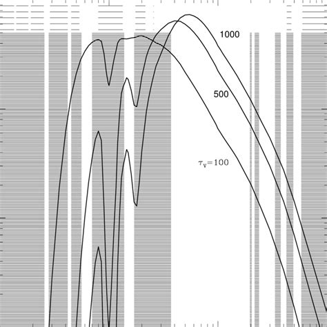 Model Spectral Energy Distributions SEDs Representative Of Embedded