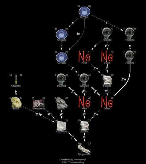 Isotope data for magnesium-25 in the Periodic Table