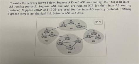 Solved Consider The Network Shown Below Suppose As And As Chegg