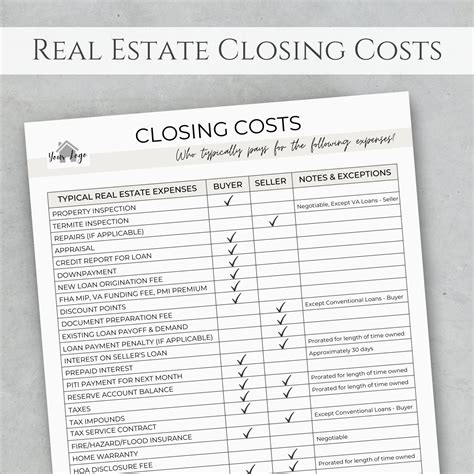 Closing Costs Chart for Buyers & Sellers, Real Estate Closing Checklist