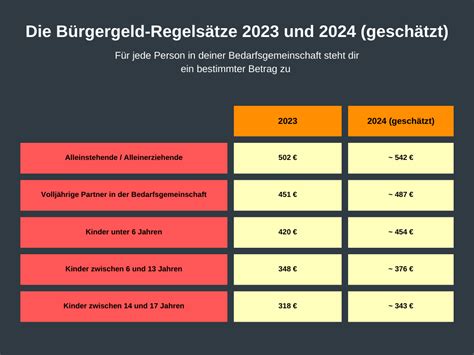 B Rgergeld Alles Was Du Dar Ber Wissen Musst Einfach Erkl Rt