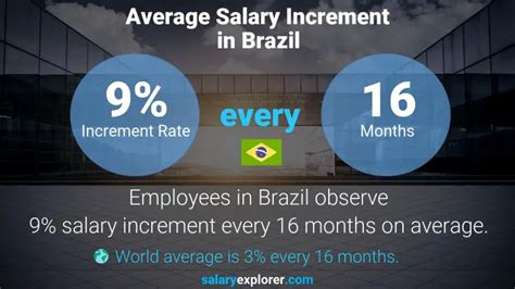 Office Manager Average Salary In Brazil The Complete Guide