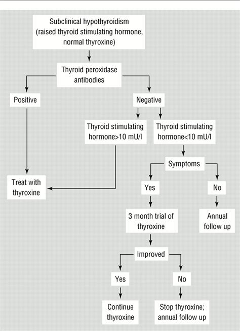 Thyroglobulinlevels Normal Thyroglobulin Panel Test Thyroglobulin Recurrence