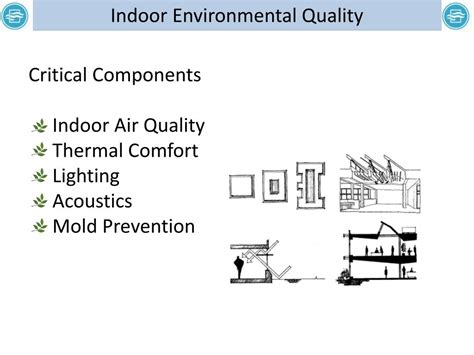 Ppt Indoor Environmental Quality Powerpoint Presentation Free Download Id 2197919