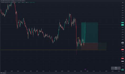 Bybit Dydxusdt P Chart Image By Smartrade Tradingview