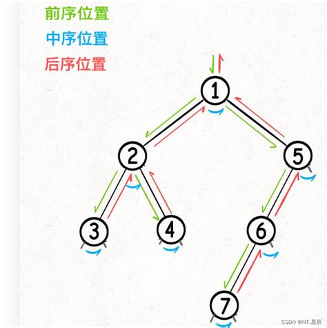 二叉搜索树（bst）的创建及增，删，查，改（详解）二叉搜索树修改 Csdn博客