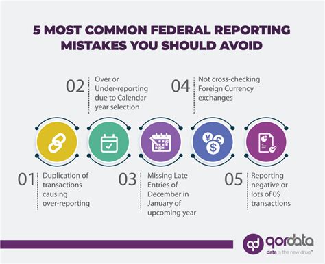 Most Common Sunshine Act Reporting Mistakes You Should Avoid