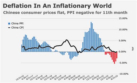 Chinese Credit Impulse Shows Signs Of Life Heisenberg Report