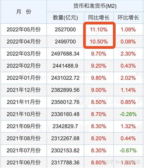 股市楼市，传来大利好，信号强劲 知乎