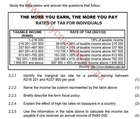 Economics Grade 12 2022 Free Self Study Guides Collection My Courses