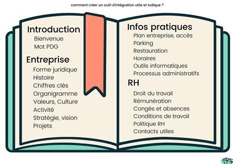 Livret D Accueil Salarié Exemple Guide Pratique Pour Une Intégration