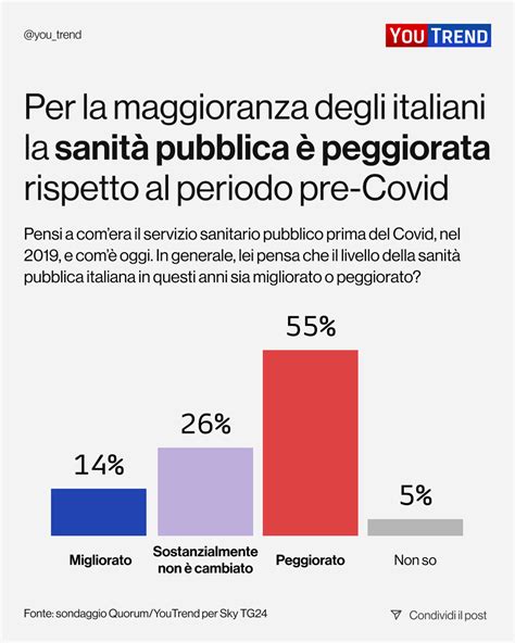 Gli Stati Generali On Twitter Rt You Trend Secondo Il Degli