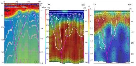 GPR Reflection Section And Interpretation Model From Profile S26 In The