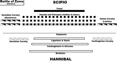 La Battaglia Di Zama Scipione Africano Vs Annibale Scripta Manent