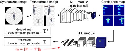 TPE Module Training Using Wide Angle Image Confidence Maps Estimated