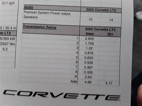 Leaked mid-engine C8 Corvette specs hint at big performance gains - Hagerty Media