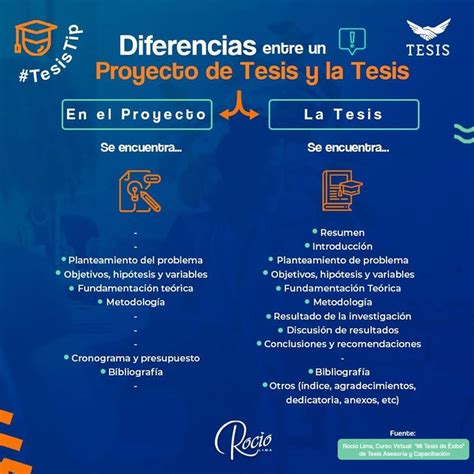 Diferencias Entre Un Proyecto De Tesis Y La Tesis Fundamentos De