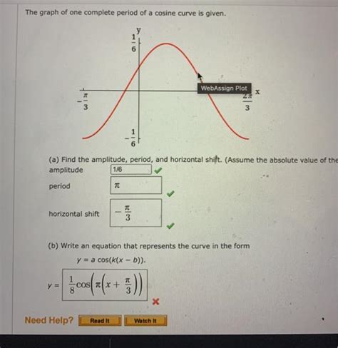 Solved The Graph Of One Complete Period Of A Sine Curve Is Chegg