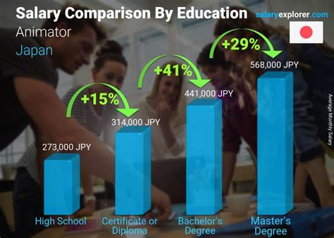 Animator Average Salary in Japan 2023 - The Complete Guide