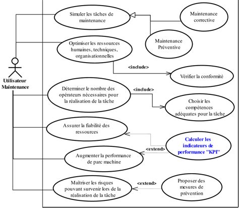 5 Diagramme De Cas D Utilisation Qui D Crit Les Interactions Entre