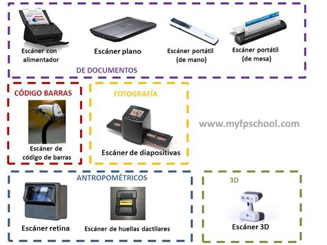 Gu A De Perif Ricos Funciones Y Ejemplos