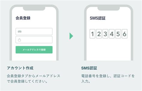 Coincheck（コインチェック）登録方法から使い方までの初心者向けマニュアル Coincheck