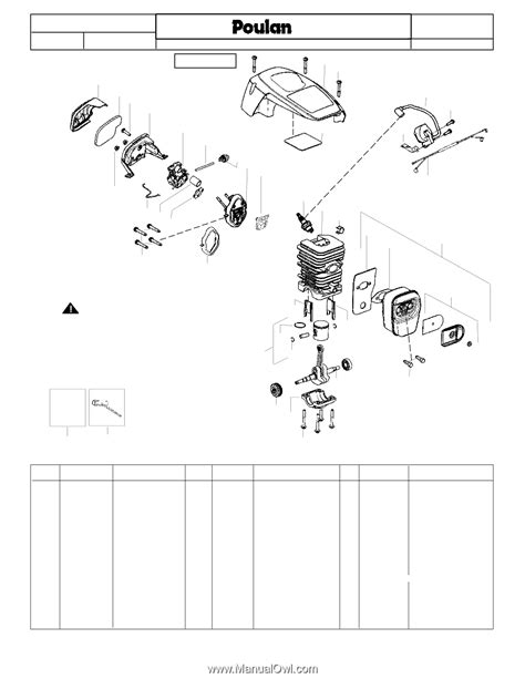 Poulan P3314 Parts Diagram Hanenhuusholli